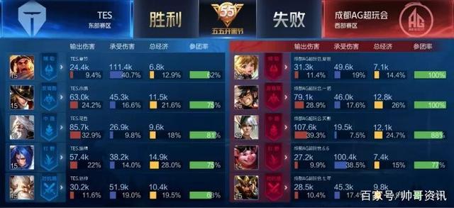 这不仅使大 这不仅使大