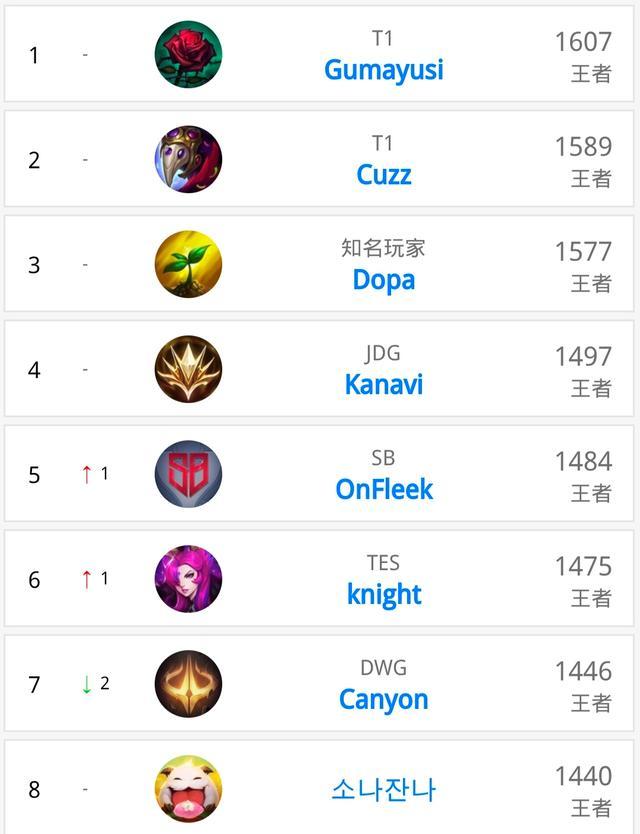 多点开花 多点开花