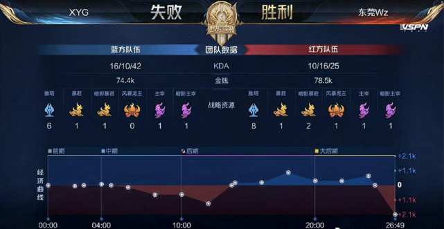 典型案例分 典型案例分